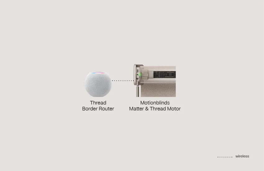 Apple Thread Border router MatterThread motor