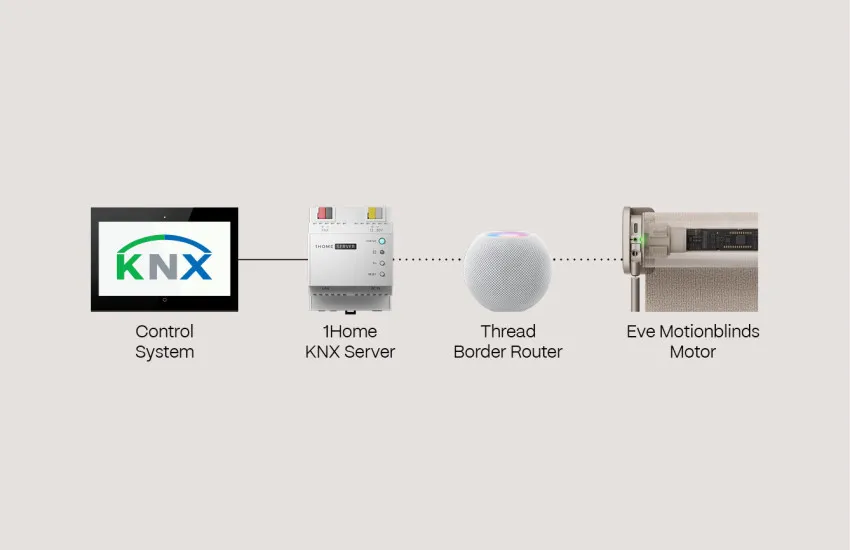 Banners KNX EMB 1