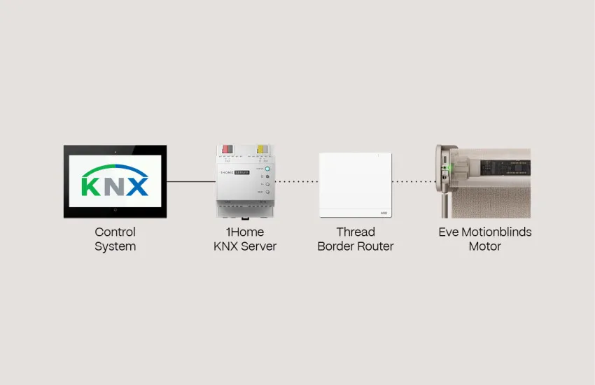 Banners KNX EMB