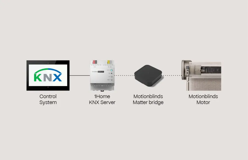 Banners KNX MB