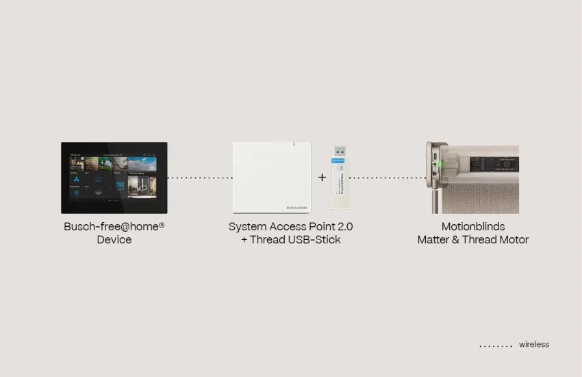 Busch System Access Point USB MatterThread motor