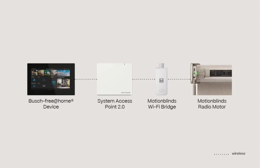 Busch System Access Point WiFi Bridge Radio motor