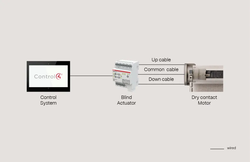 Control4 Blind actuator Dry contact motor