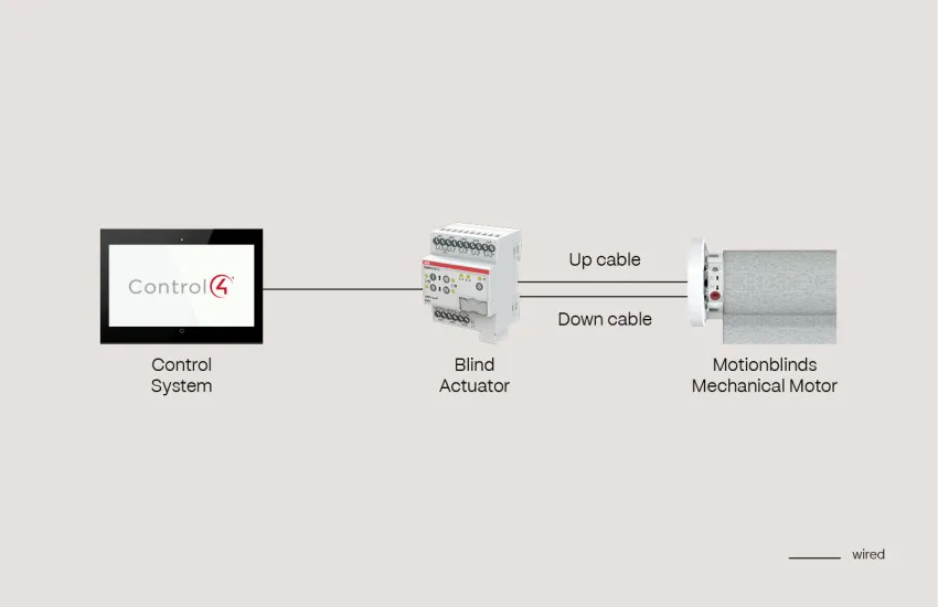 Control4 Blind actuator Mechanical motor