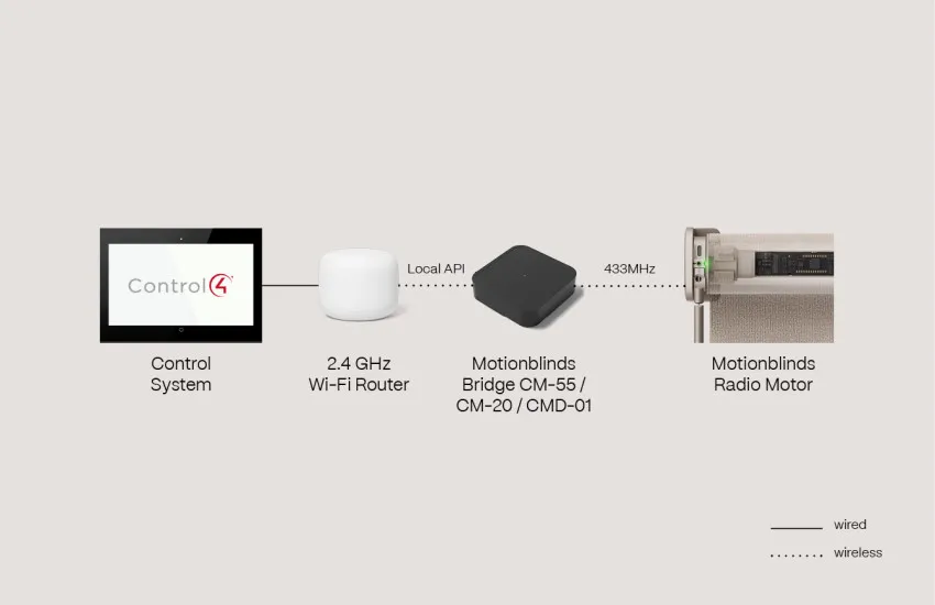 Control4 WiFi Bridge Radio motor