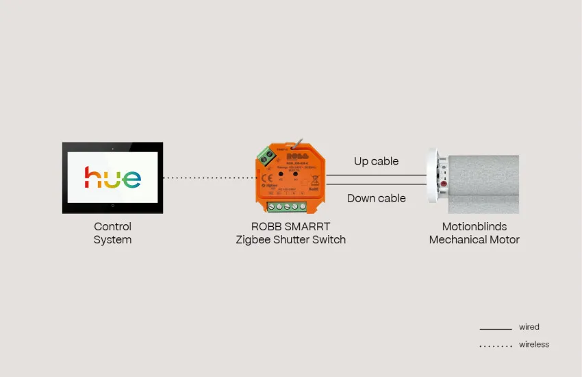 HUE Robb Smarrt MB Mechanical motor